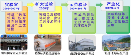 冶金科技奖一等奖 | 攀西钒资源绿色高效利用关键技术与应用