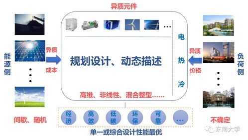 重磅 东南大学发布 十大科学与技术问题