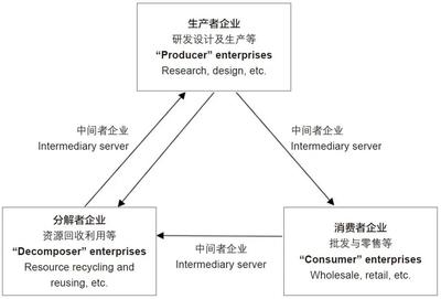 新刊出炉|2020年第5期“城市治理与空间品质提升”