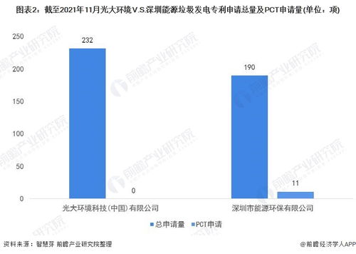 独家 光大环境vs深圳能源垃圾发电技术布局对比 附专利总量对比 合作申请对比 重点专利布局对比等