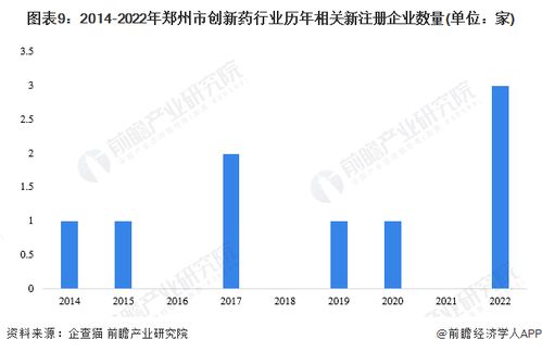 重磅 2023年郑州市创新药产业链全景图谱 附产业政策 产业链现状图谱 产业资源空间布局 产业链发展规划