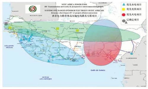 西非可再生能源发展现状及并网技术分析