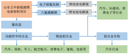 立中集团产业链图.png