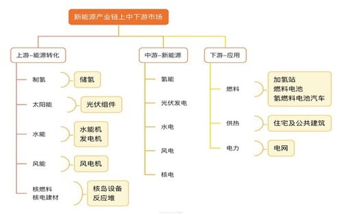 新能源板块是不是太高了