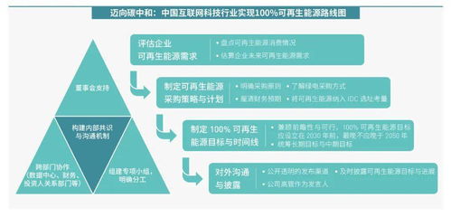 最新报告 绿色和平呼吁中国互联网科技行业设立100 可再生能源目标