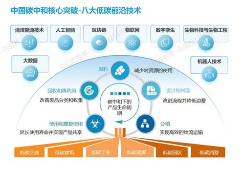 数字能源技术助力中国能源数智化转型,引领新一轮科技与产业革命