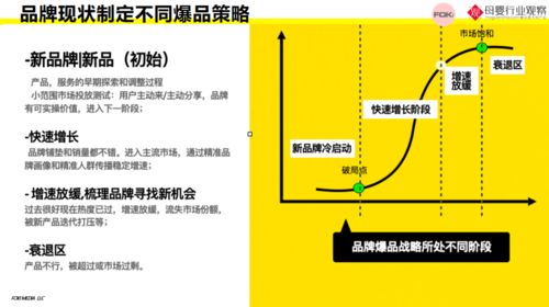 新消费品牌如何利用社交媒体引爆产品