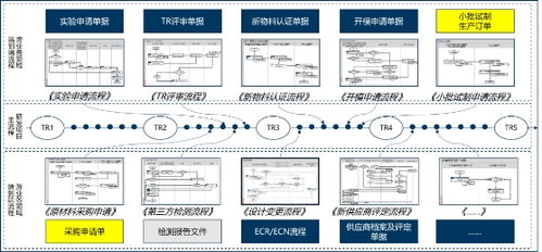 企业如何利用金蝶云 星空plm构建高效研发项目管理体系